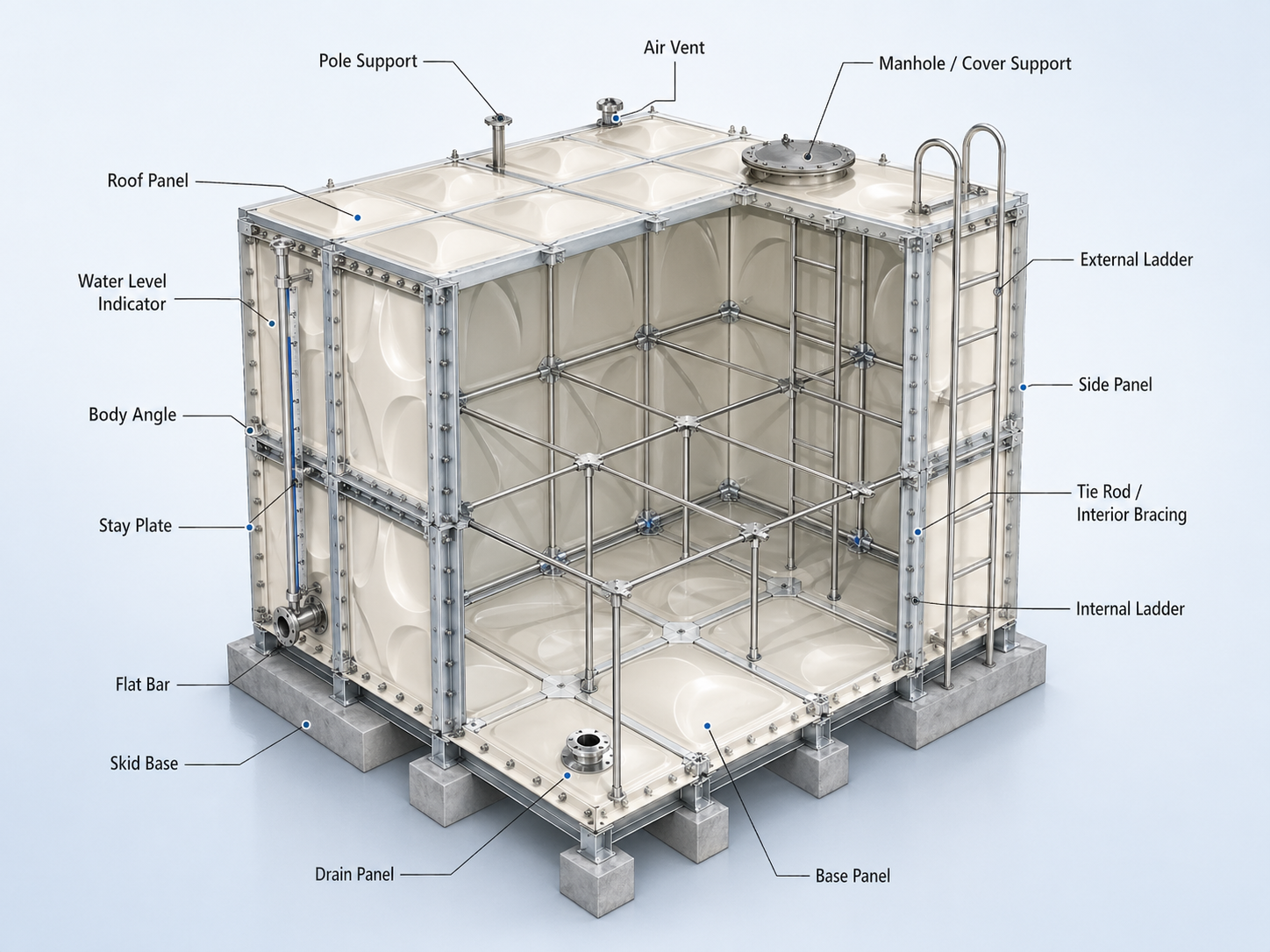 Standard panel design diagram